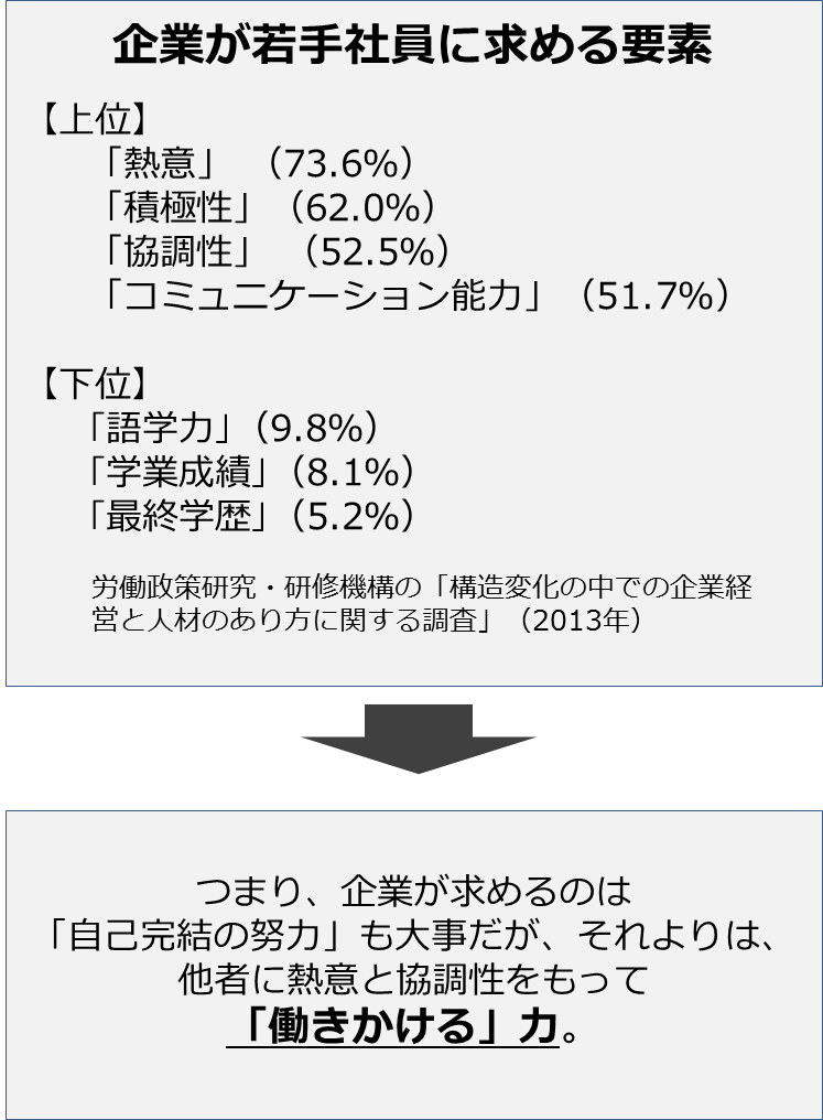 若手に求めるもの