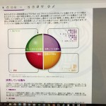 Webで出来る「強み診断」(リアライズ2&ストレングスファインダー®)
